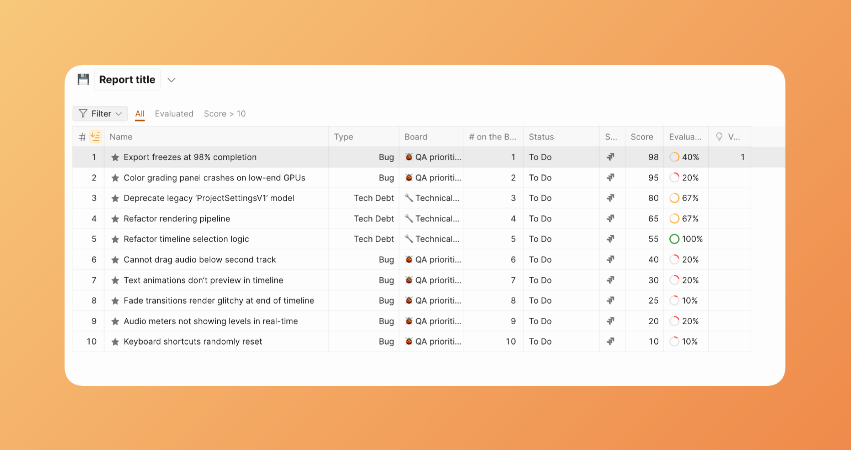 完成したレポートボード