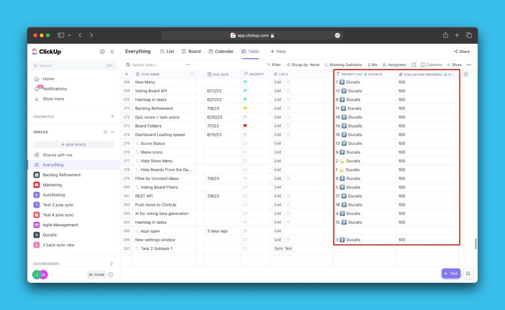 Synchronisierte Prioritätsdaten in ClickUp Everything-Ansicht
