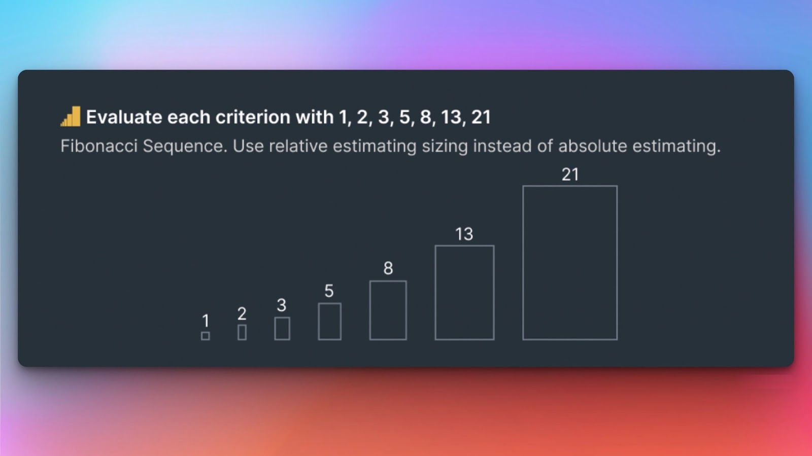 Fibonacci-Bewertungssequenz