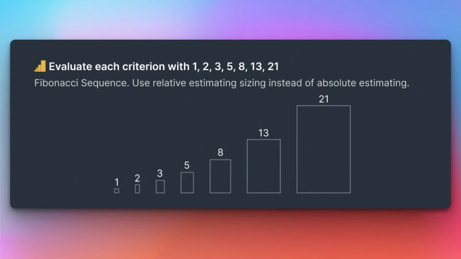 フィボナッチスコアリング数列