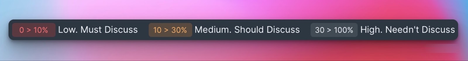 Visualisierung der Übereinstimmungsstufen