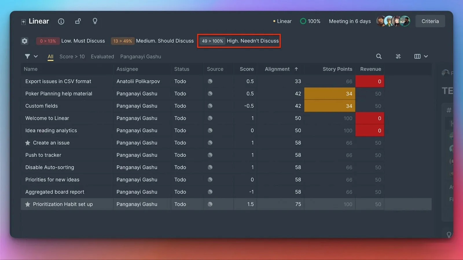 高い合意度の課題