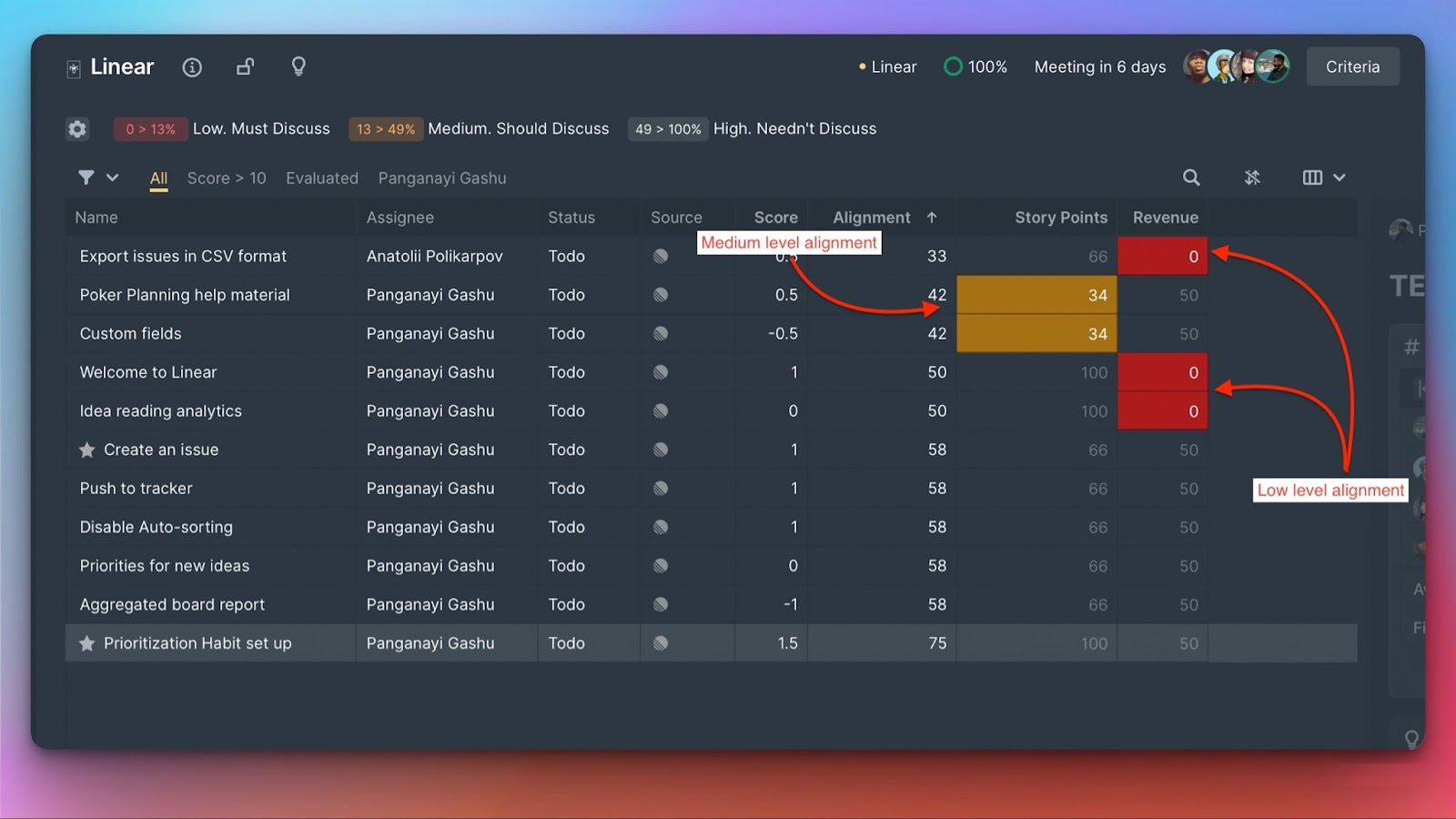 Vorgänge mit niedriger Übereinstimmung, die Diskussion erfordern