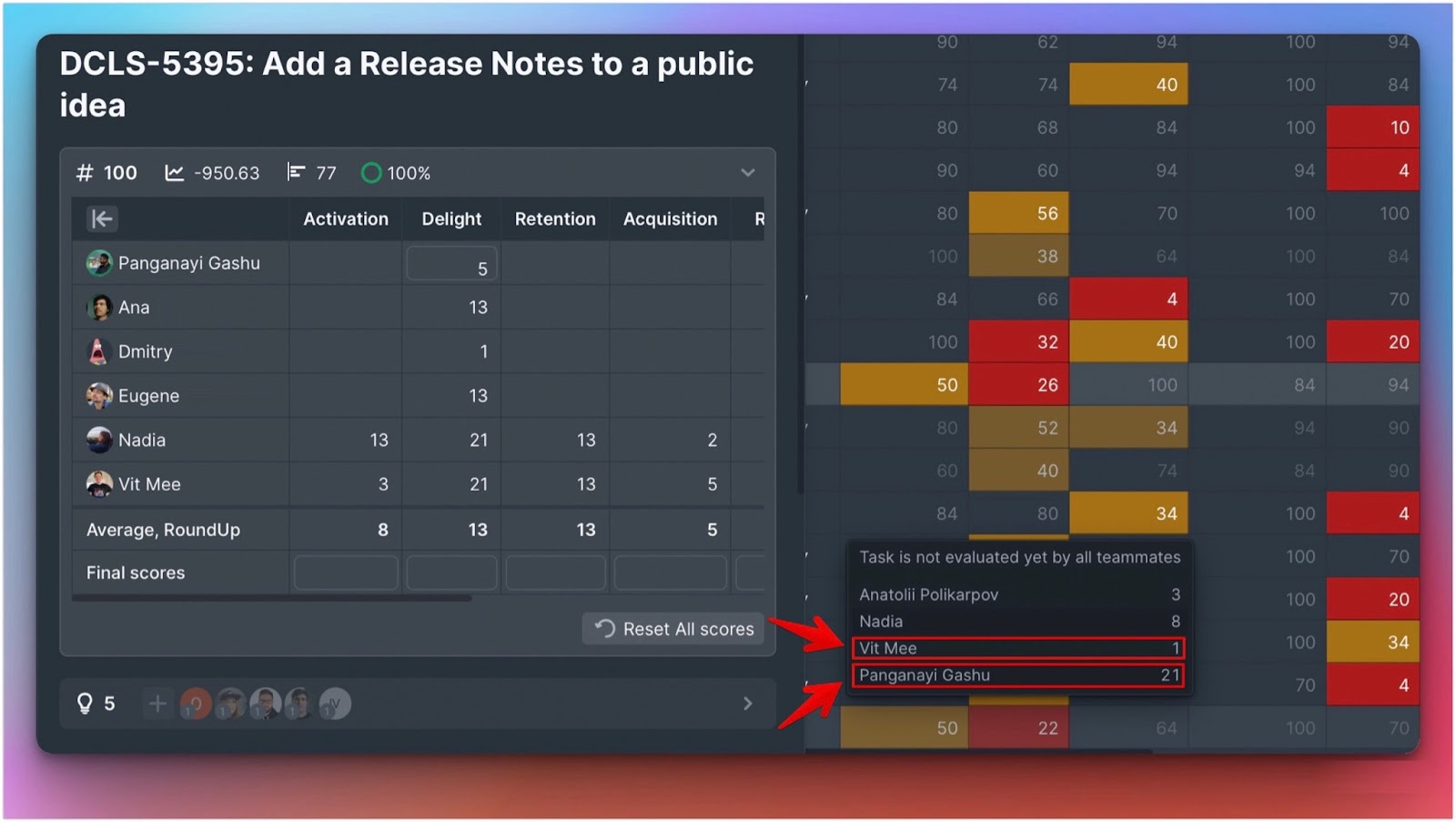 Hervorgehobene Ausreißer-Bewertungen