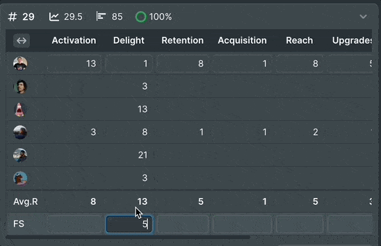 Facilitators aktualisieren finale Bewertungen