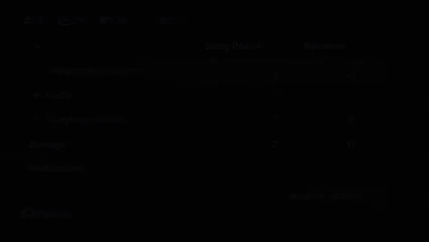 基準スコアの変更