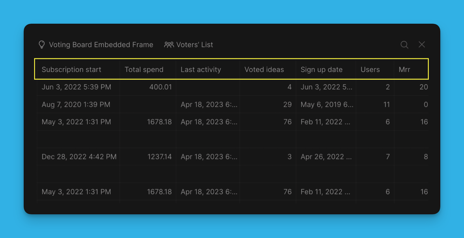 Custom Voter data fields configuration
