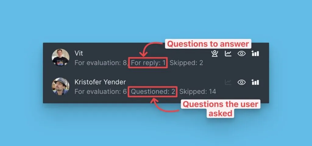 送信した質問と受信した質問