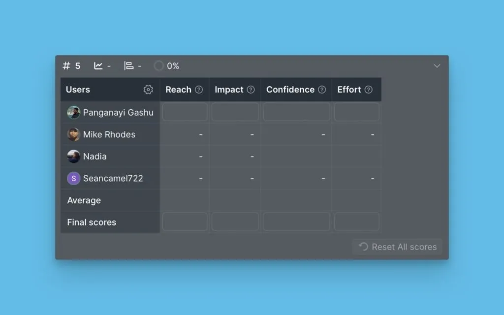評価に戻された課題