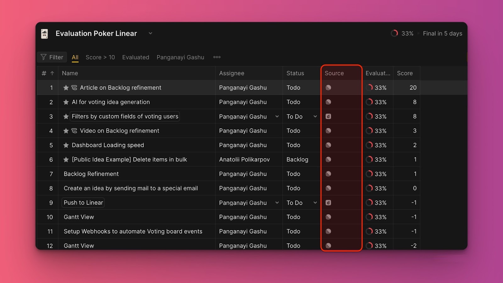 Board mit Issues mit Produkt- und Linear-Symbolen