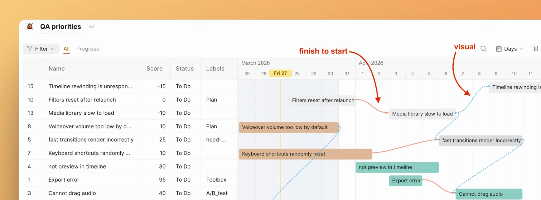 任务通过虚线视觉链接连接，以及通过红色完成至开始箭头连接的任务