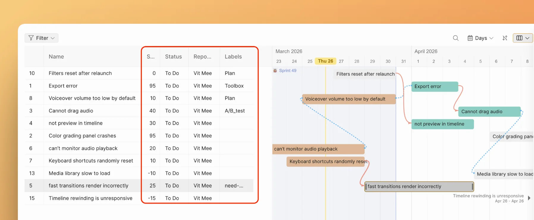 Das Gantt-Diagramm enthält alle Daten