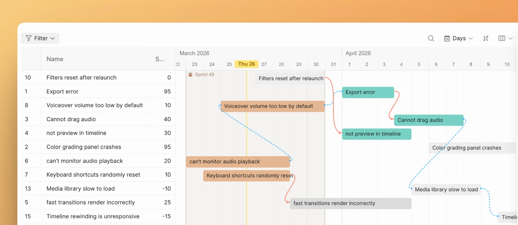 Gantt-Diagramm mit mehreren auf der Zeitleiste geplanten Aufgaben