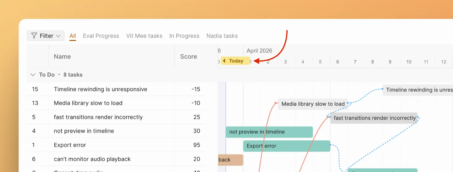 Zum heutigen Datum scrollen
