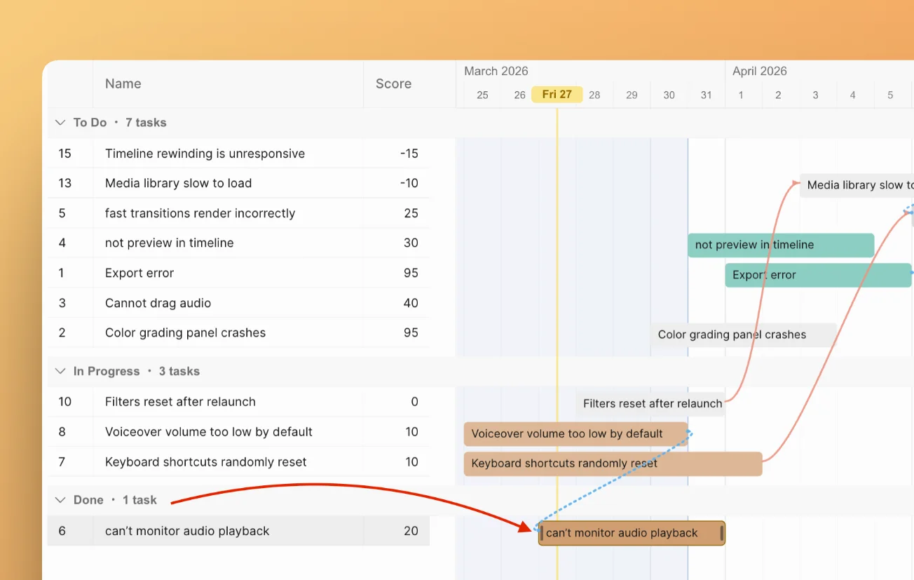 Tamamlanan görevler Gantt şemasından kaybolmaz