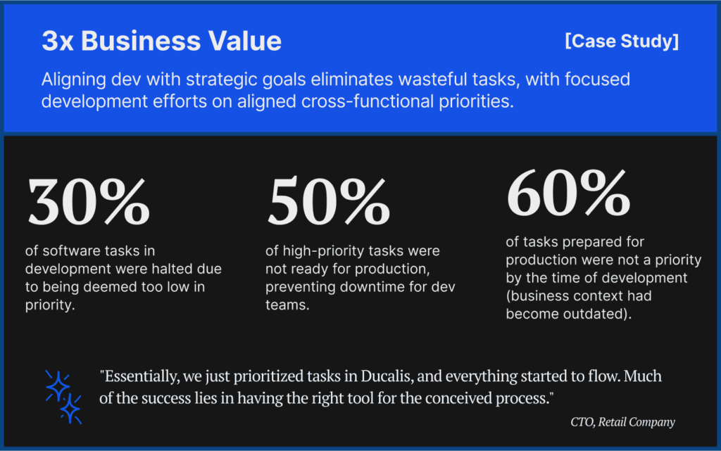 低インパクトタスクの排除を示すチャート
