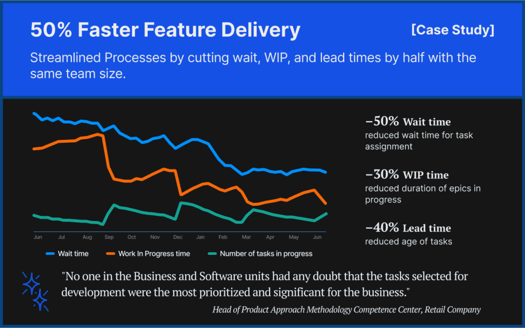 Diagramm, das Produktivitätsverbesserungen zeigt