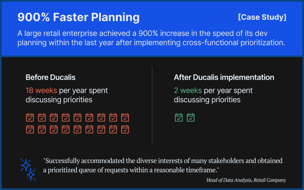 9倍速い計画プロセスを示すチャート