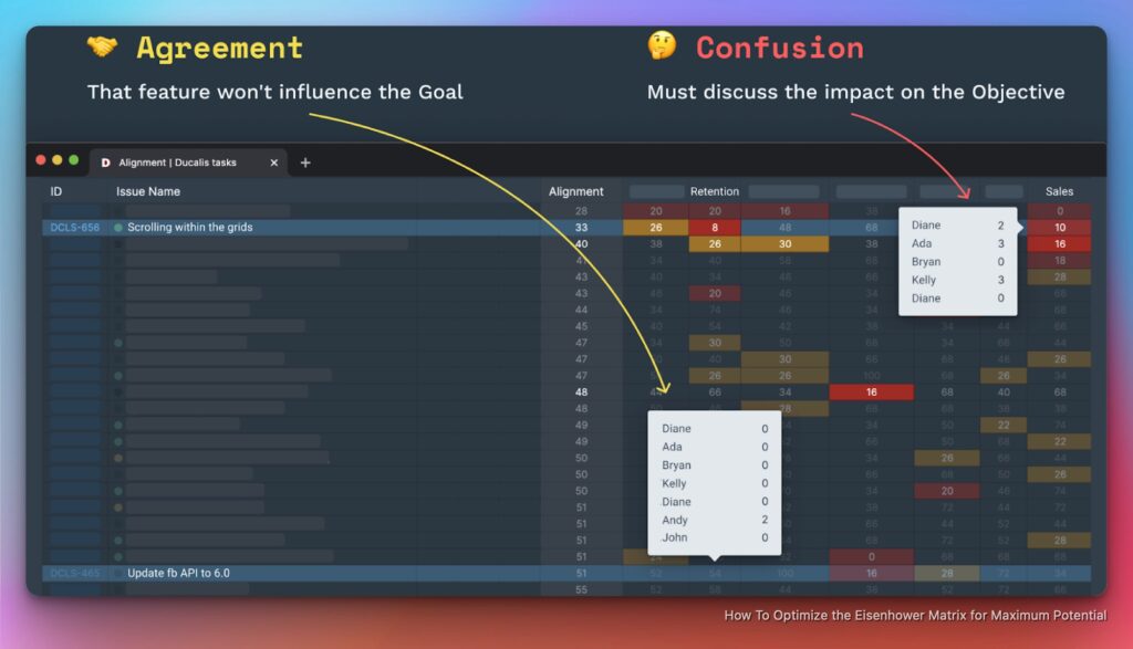 Team-Alignment-Grid zeigt Bereiche der Meinungsverschiedenheit