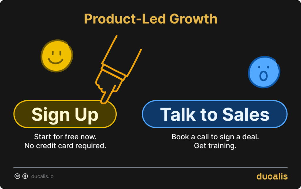 Was ist Product-Led Growth