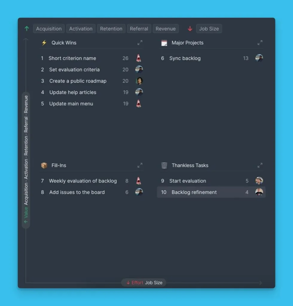 4 つの象限を示す RICE フレームワークのマトリクスビュー