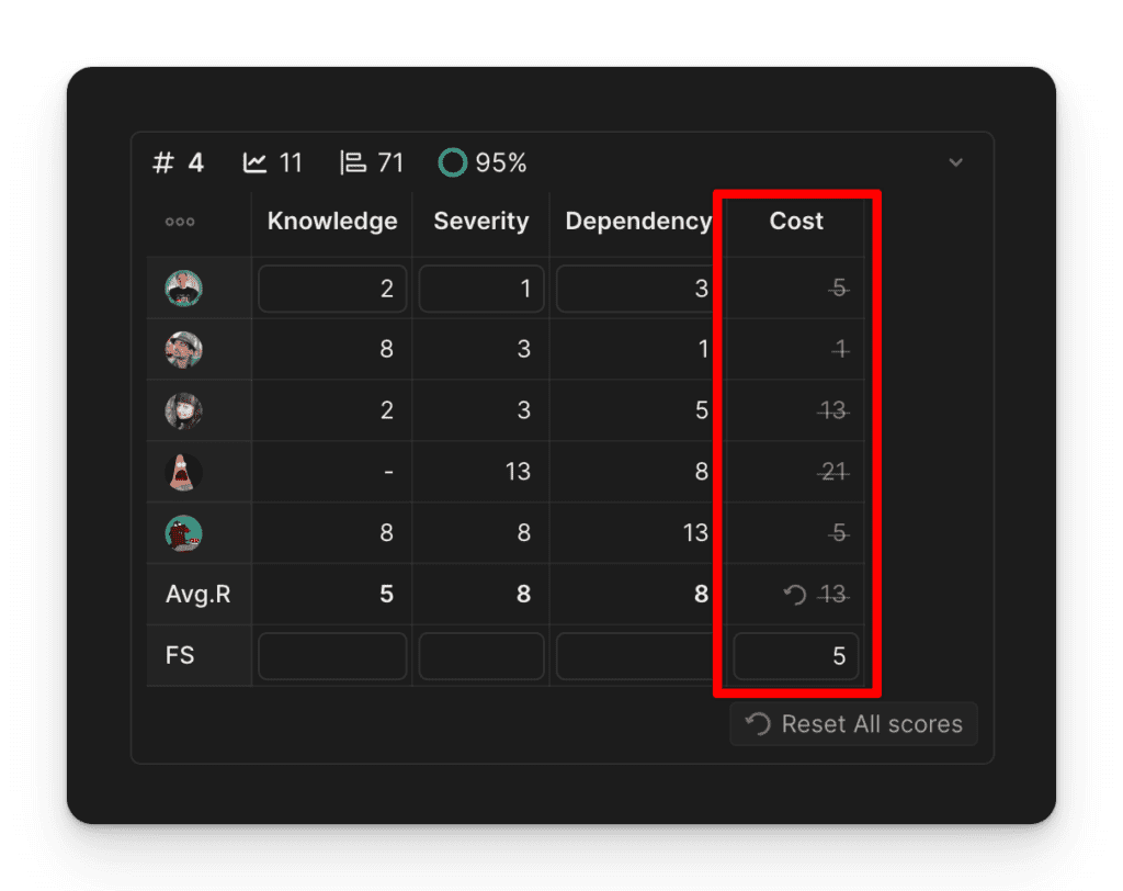 Aktualisierung des finalen Kriterienwerts