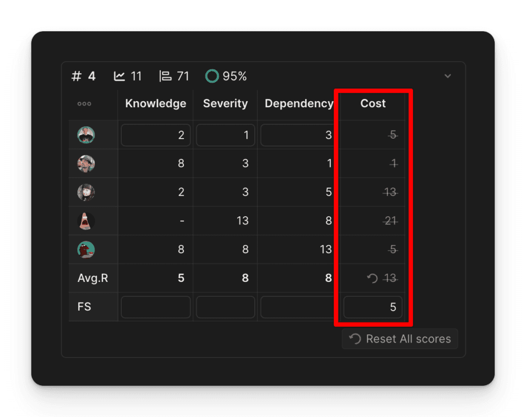 基準の最終スコアの更新