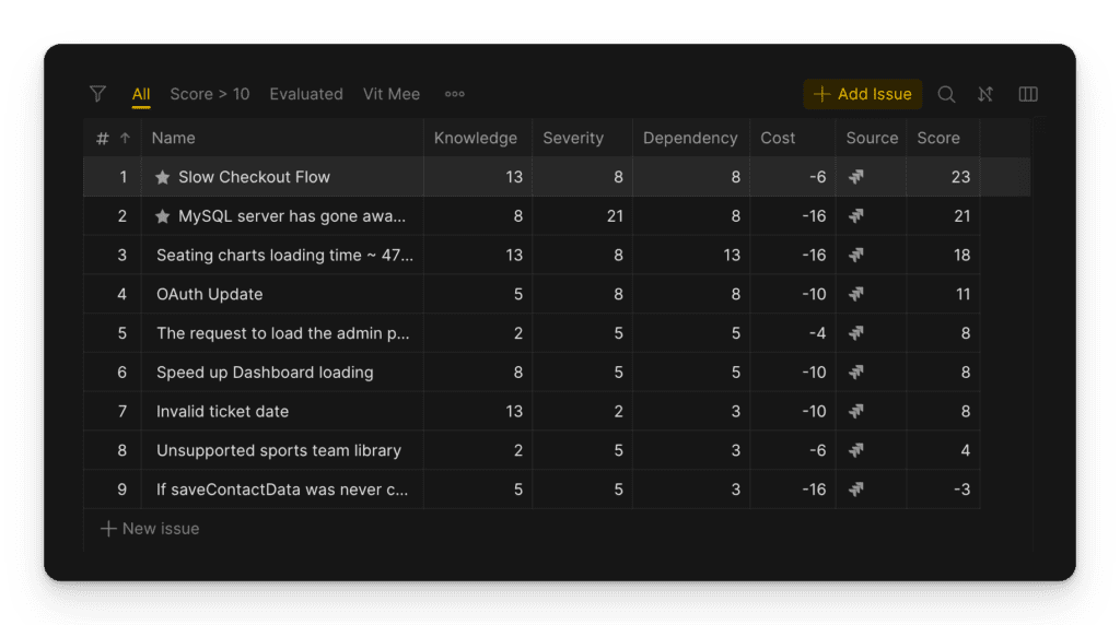 Ansicht des priorisierten Technical Debt Backlogs