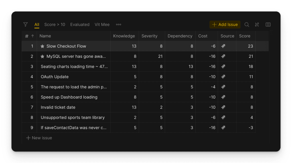 優先順位付けされた技術的負債のバックログビュー