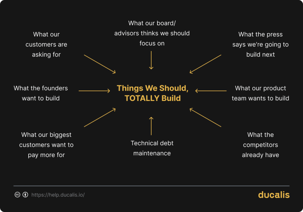 Vergleich von Technical Debt und Produkt-Backlogs