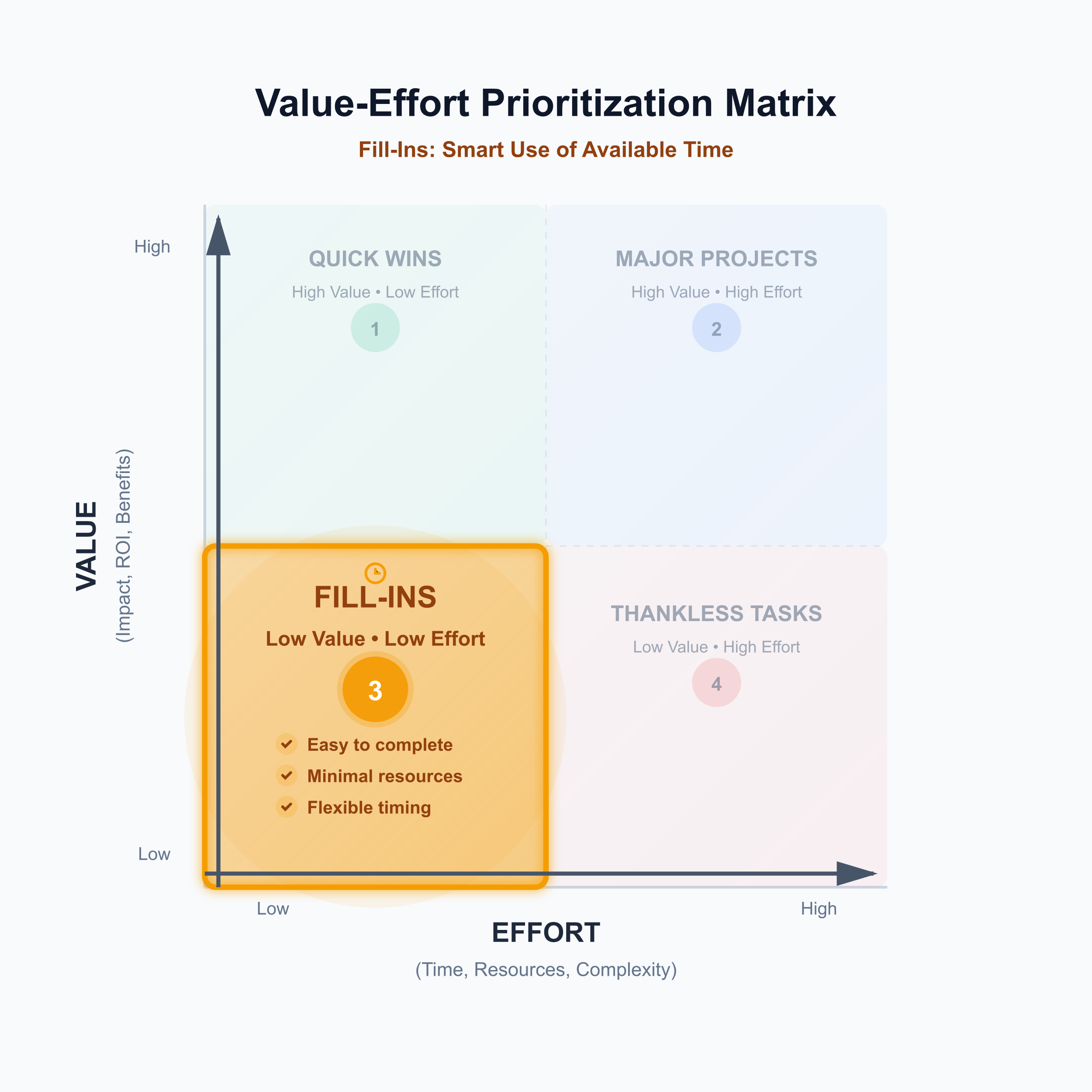 マトリクス上のフィルイン