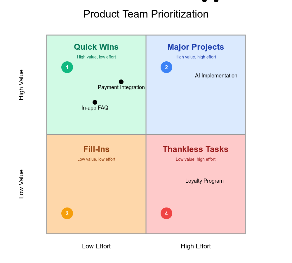 Ürün Ekipleri Matrisi Nasıl Kullanır