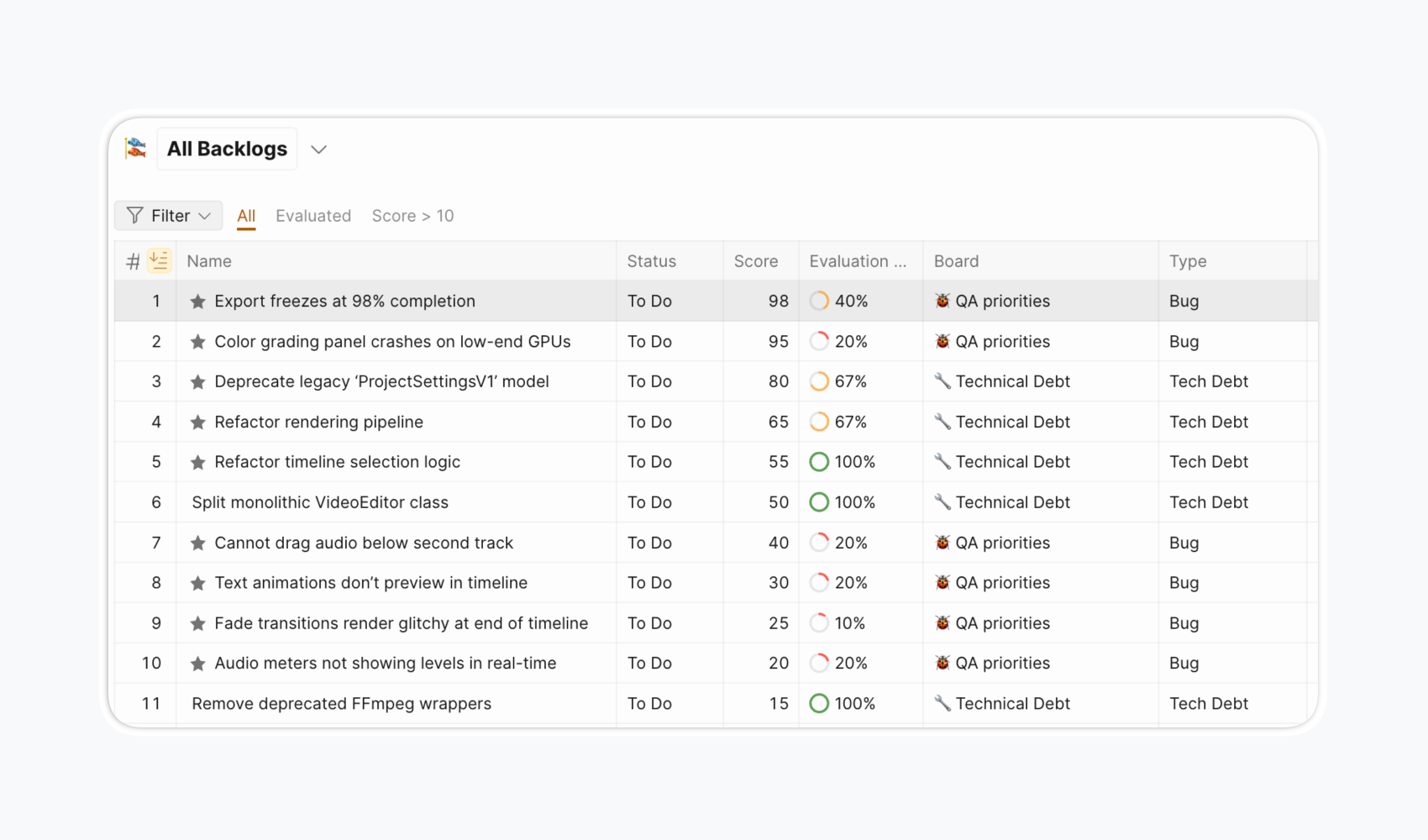 異なるボードでレポートボードを作成