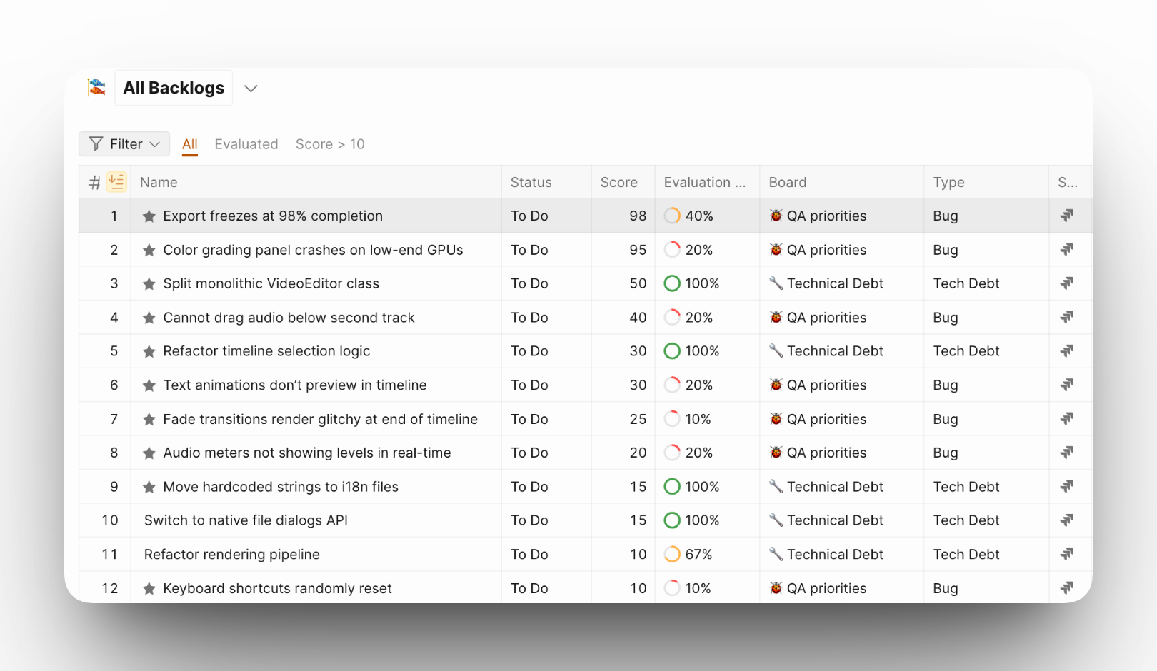 Farklı panolarla rapor panosu oluşturun