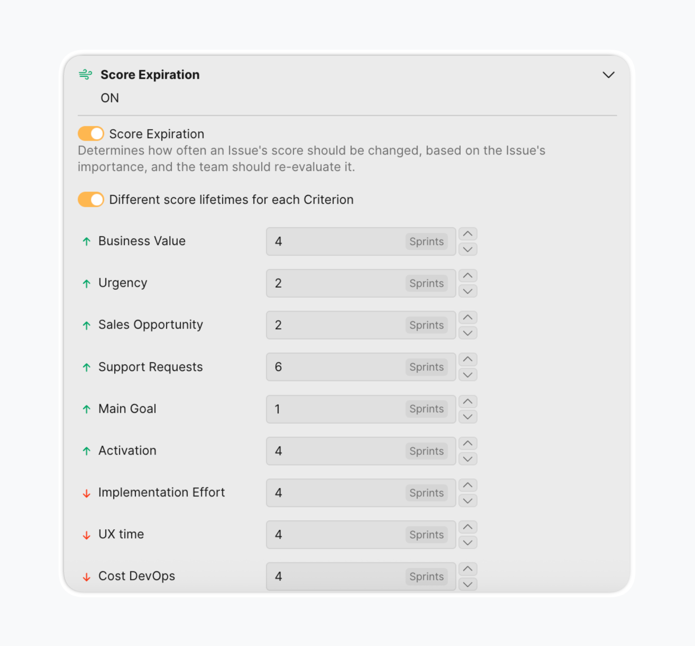 バックログを再評価
