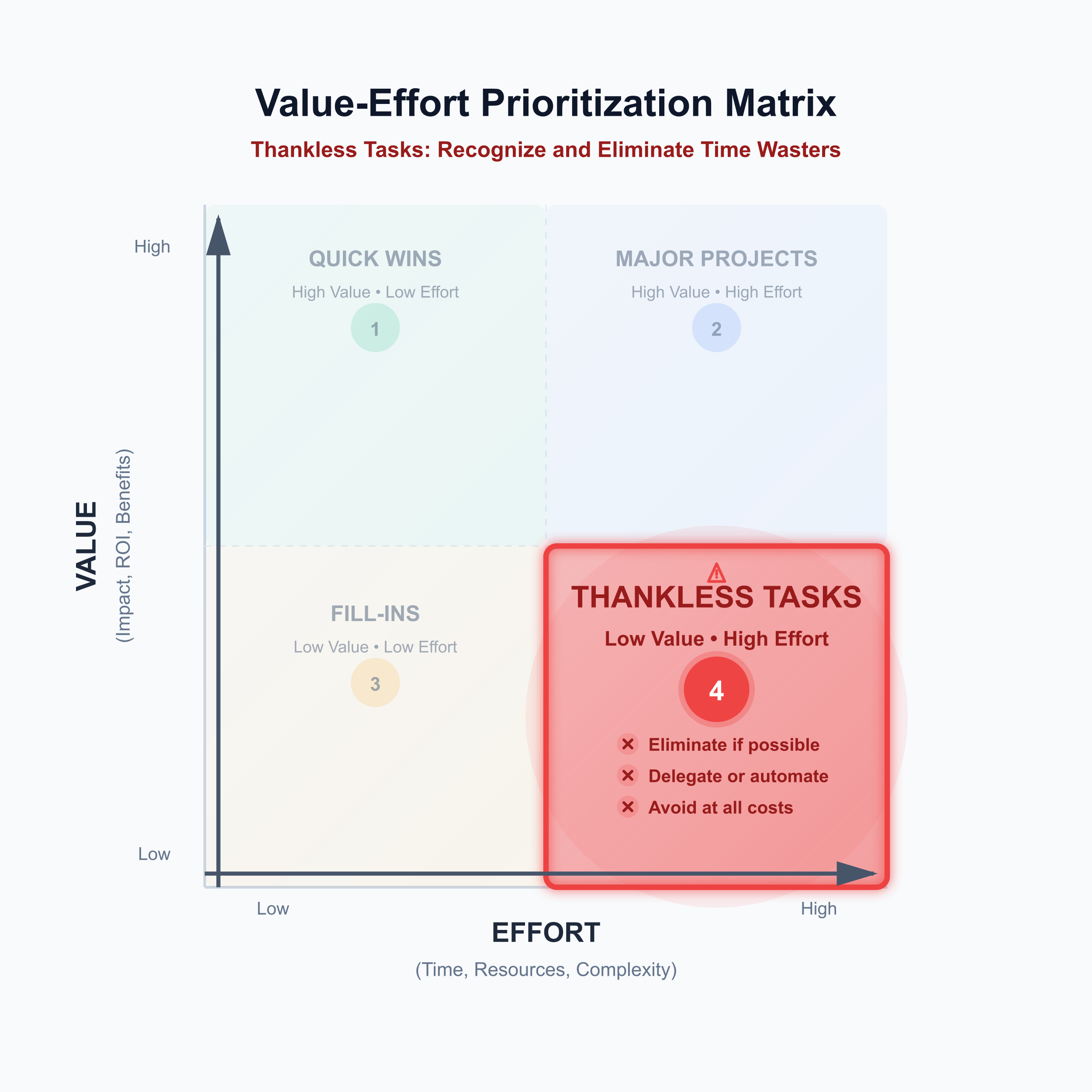 Matristeki Nankör Görevler