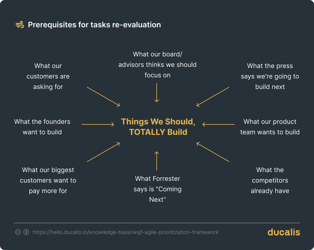 Voraussetzungen für Aufgaben-Neubewertung
