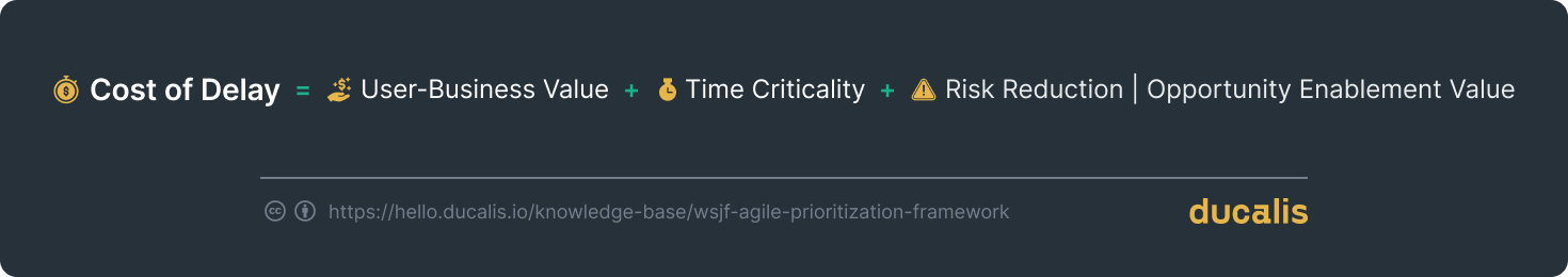 遅延コスト = ユーザーおよびビジネスの価値 + 時間的切迫度 + リスク軽減 | 機会の創出の価値