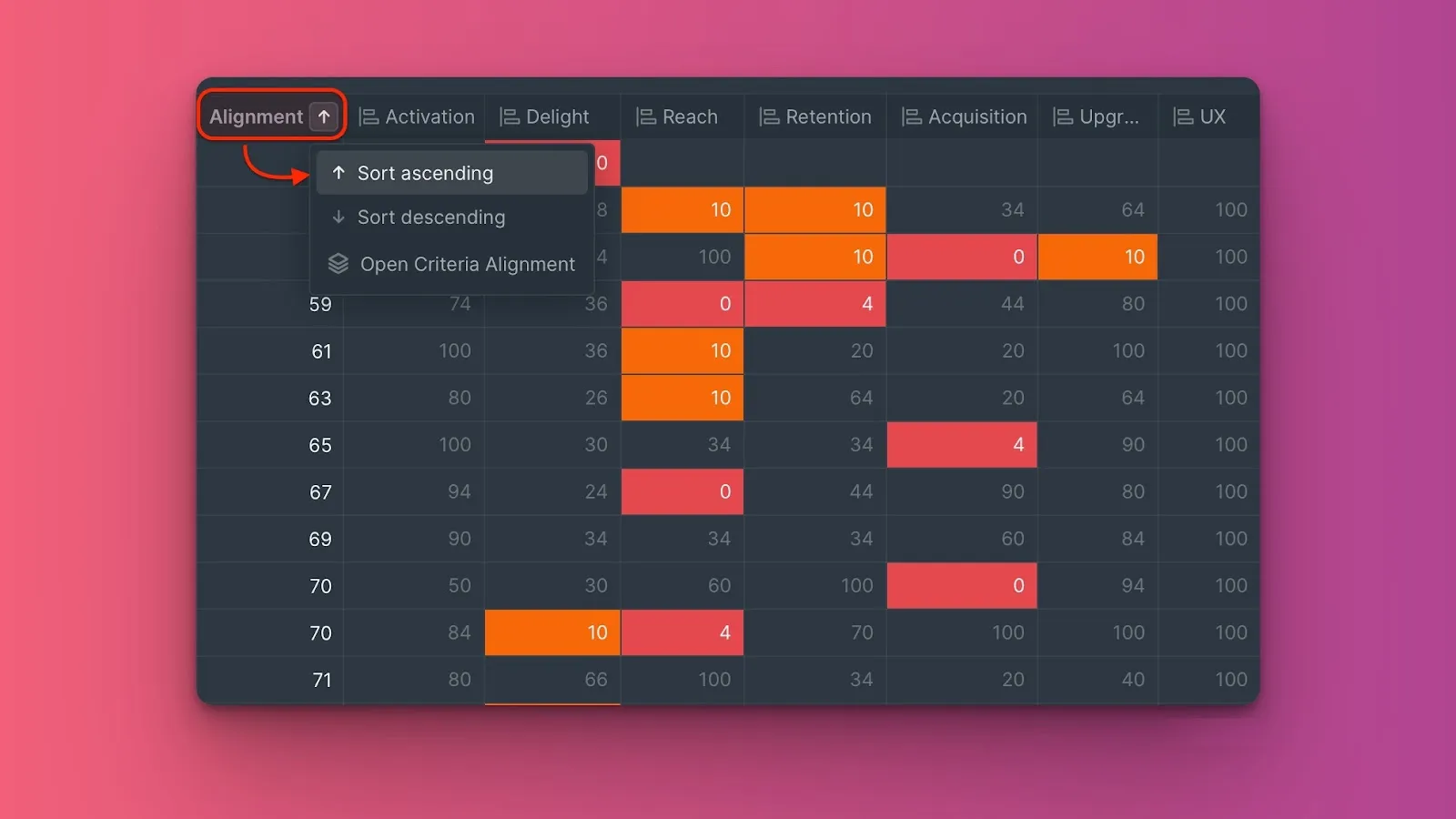 合意度パーセンテージで課題をソート