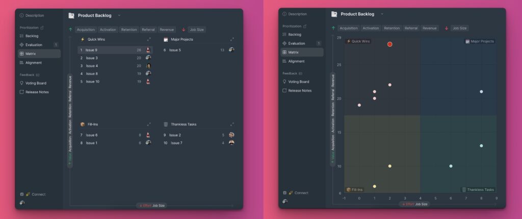 Matrix-Diagramm mit Listen- und Diagrammansicht