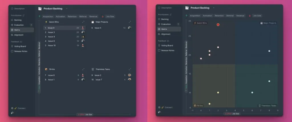 リストビューとチャートビューを含むマトリクス図