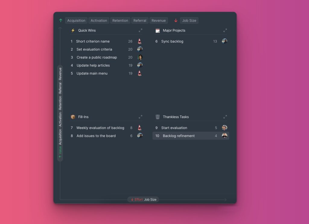 Listenansicht zeigt Issues nach Quadranten