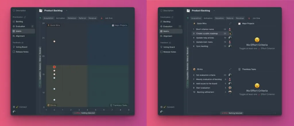 基準が不足しているアンバランスなマトリクス