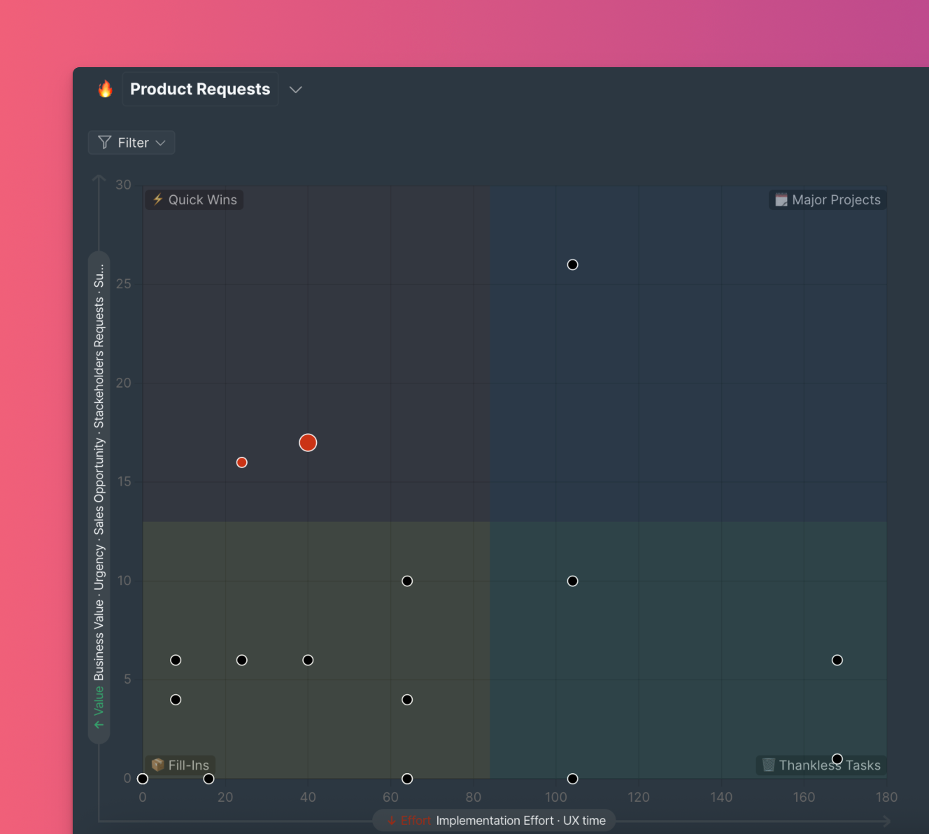 Matris kadranları diyagramı