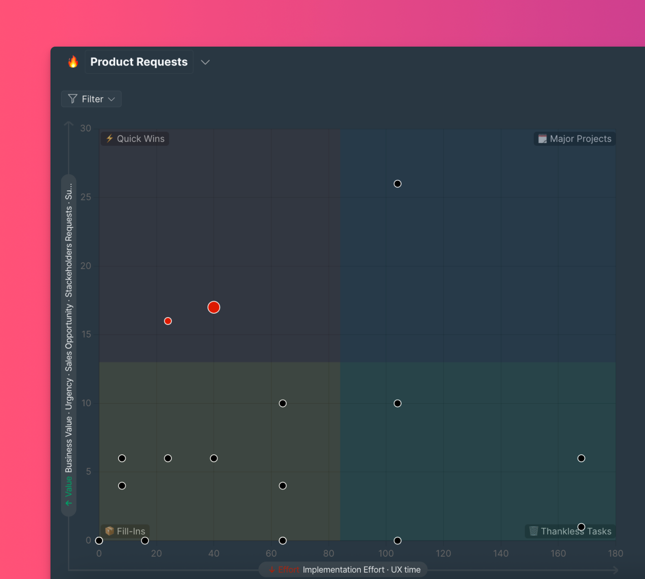 マトリクス象限図