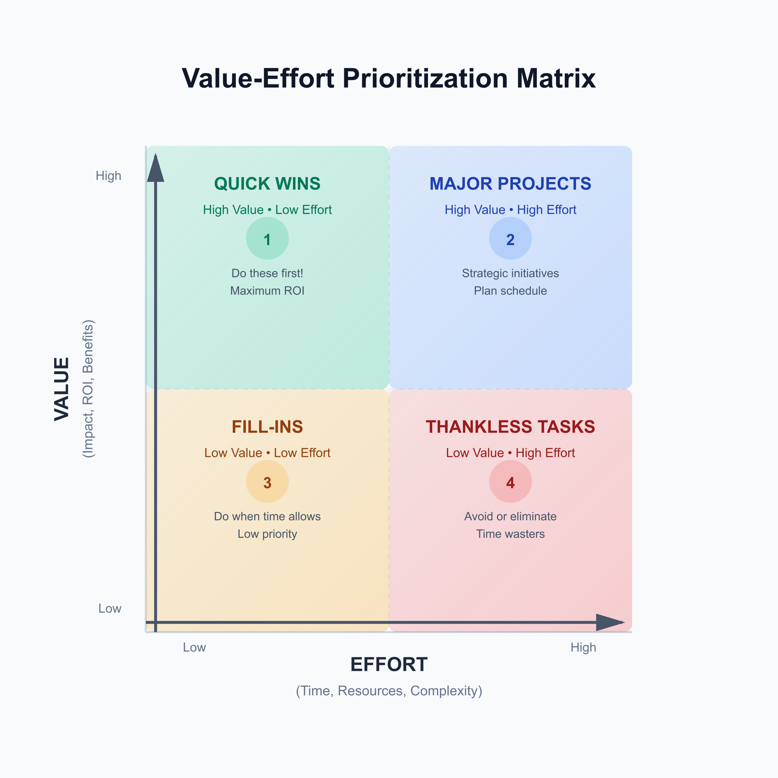 マトリクス象限図