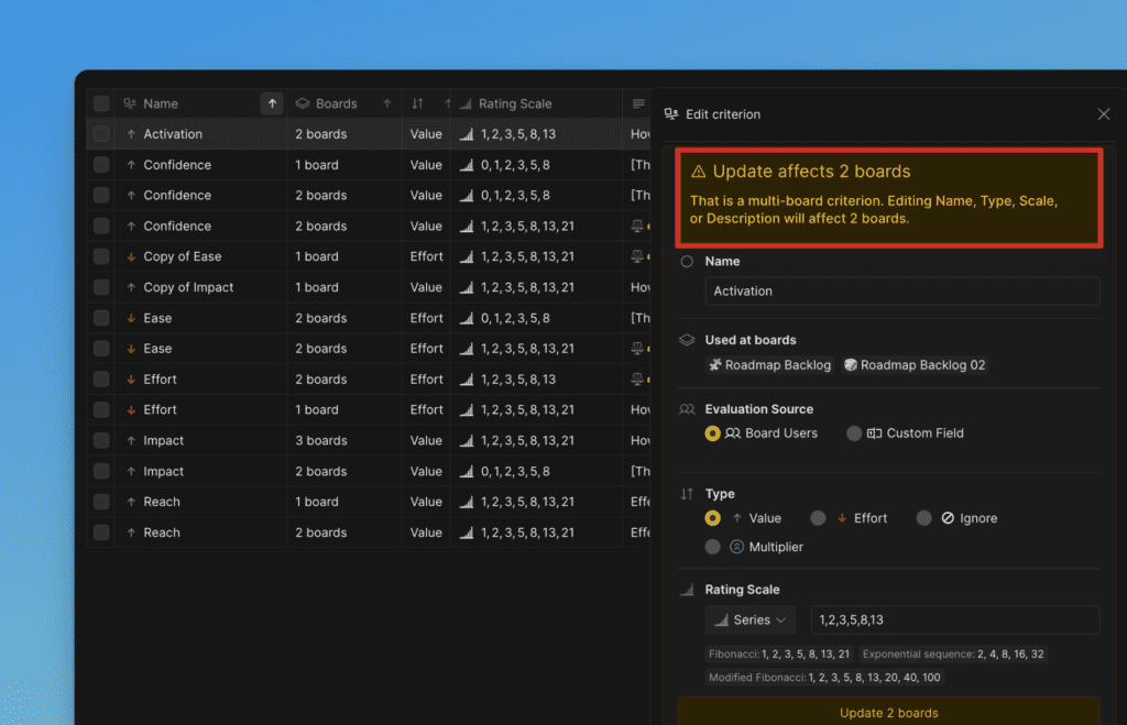 Indikator für globales Kriterium