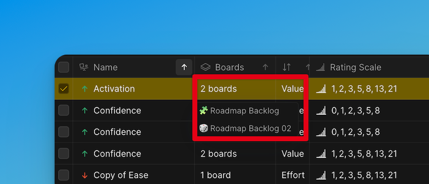 統合された基準を使用しているボード