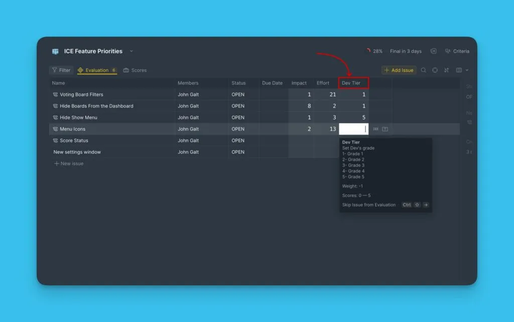 課題評価中の無視された基準