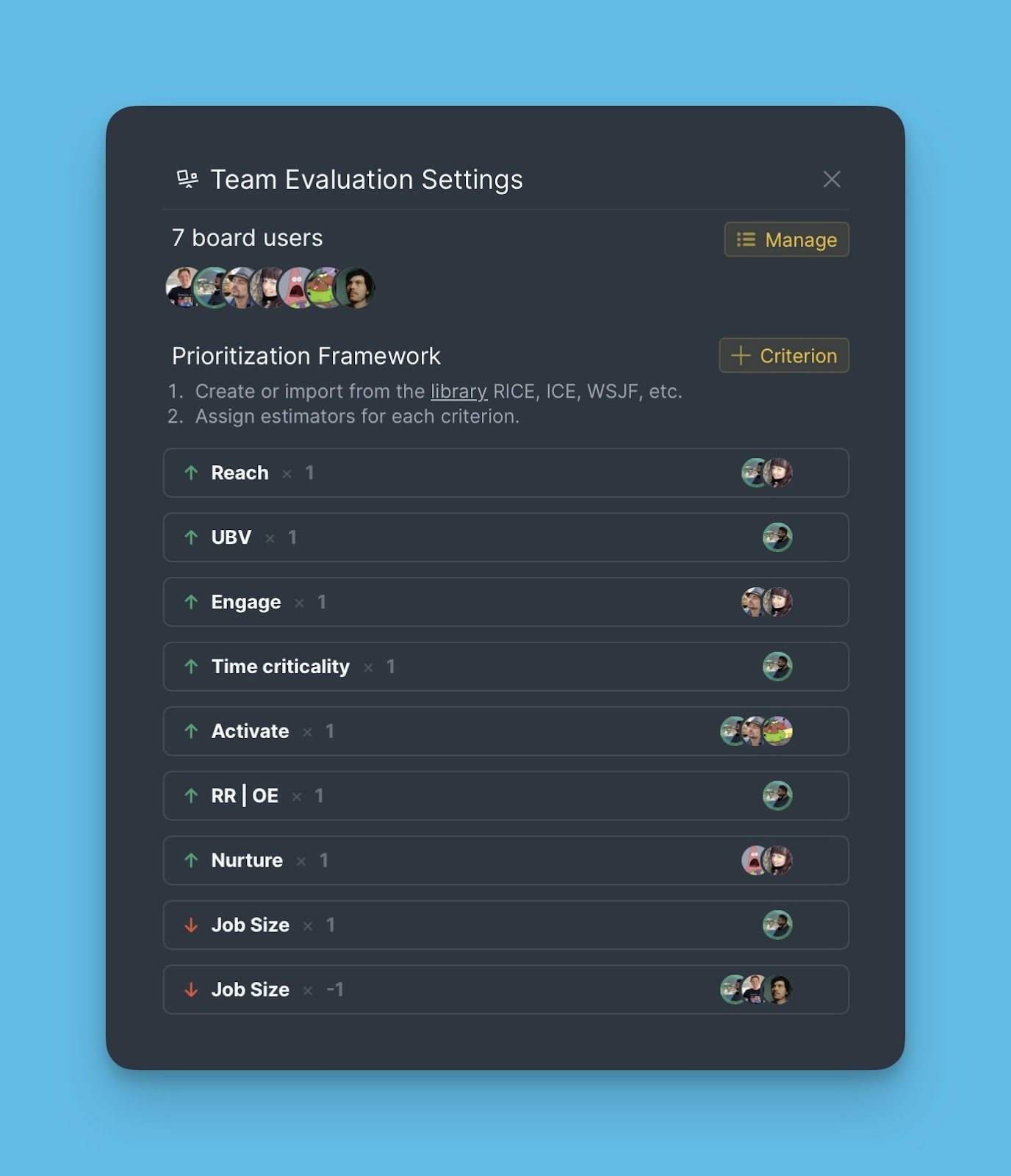 Board mit angewendetem Template